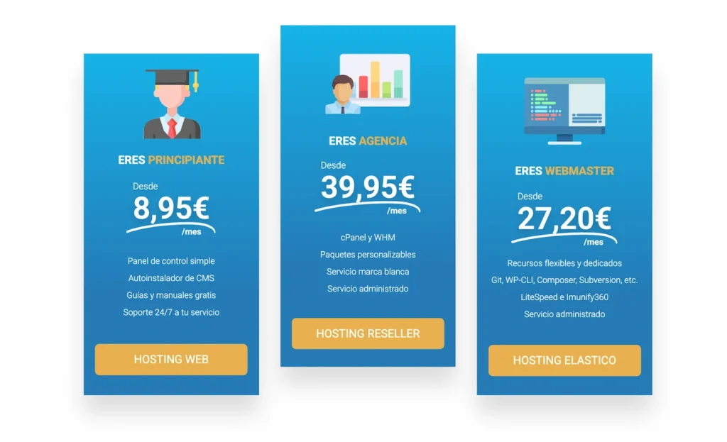 Cupón Raiola Networks